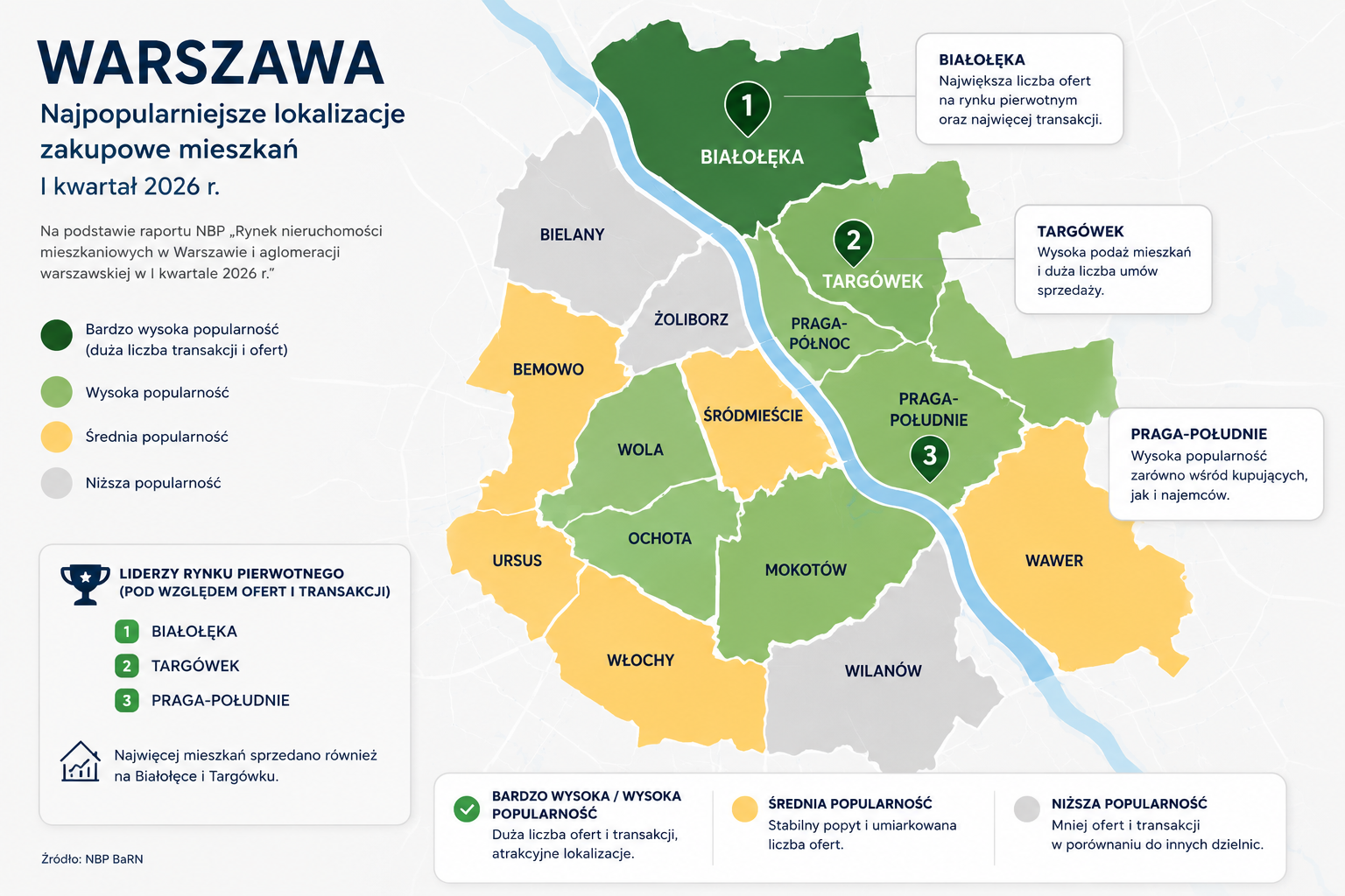 Ceny mieszkań w Warszawie według dzielnic